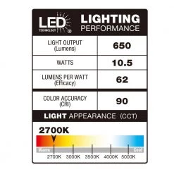 Premium Downlight 3 in. 2700K - 5000K White New Construction/Remodel Recessed Integrated LED Gimbal Kit by Commercial Electric 13 Premium Downlight 3 in. 2700K - 5000K White New Construction/Remodel Recessed Integrated LED Gimbal Kit by Commercial Electric -OCTO LIGHTS Shop commercial electric recessed lighting kits 2003031702 c3 1000