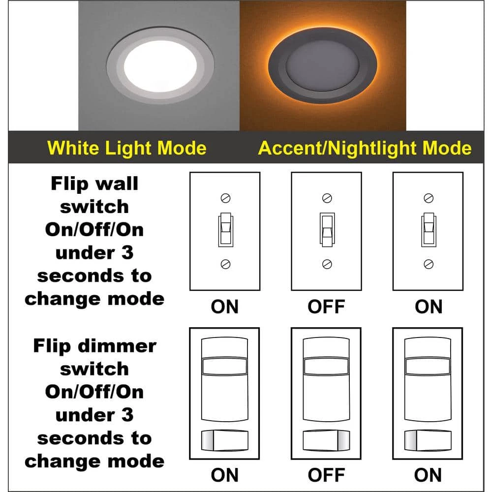 Ultra Slim 4 in. Canless Selectable CCT Integrated LED Recessed Light Trim with Night Light Feature 650 Lumens (24-Pack) by Commercial Electric 10 Ultra Slim 4 in. Canless Selectable CCT Integrated LED Recessed Light Trim with Night Light Feature 650 Lumens (24-Pack) by Commercial Electric - Image 8