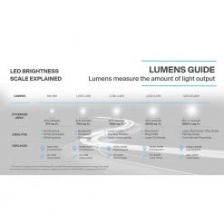 High-Performance 200-Watt Equivalent, 3300 Lumens LED Gray Dusk to Dawn Outdoor Area Light and Flood Light by Commercial Electric -OCTO LIGHTS Shop gray commercial electric parking lot lights led29 pc gr d4 1000
