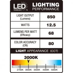 7 in. Round Nickel LED Flush Mount (4-Pack) by Commercial Electric -OCTO LIGHTS Shop nickel commercial electric flush mount lights nd01agr1 d3081 4f 1000