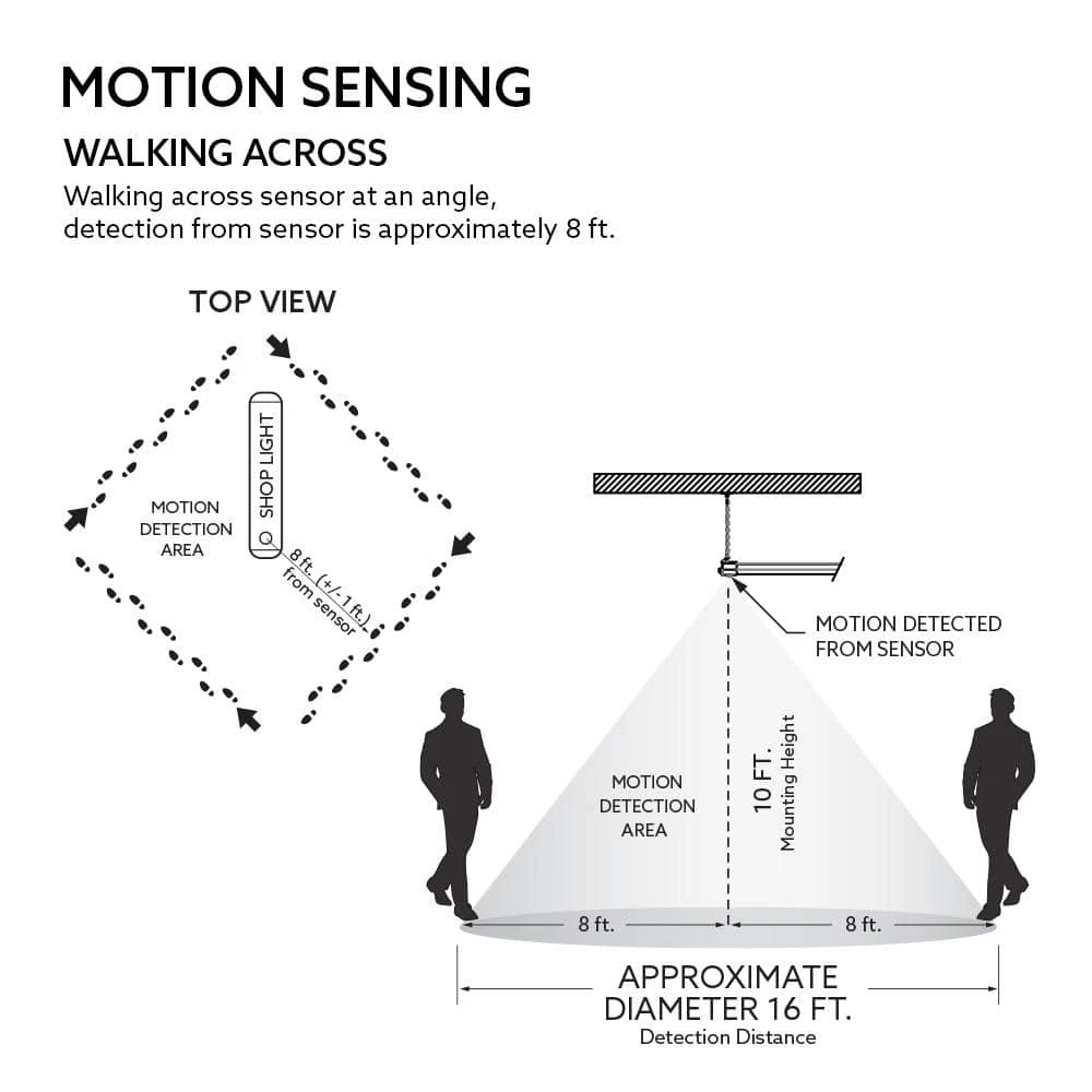 3 ft. 1-Light 6-Watt Equivalent Integrated LED White Shop Light with Solar Panel by Commercial Electric 6 3 ft. 1-Light 6-Watt Equivalent Integrated LED White Shop Light with Solar Panel by Commercial Electric - Image 4