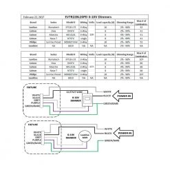 2 ft. x 2 ft. 96-Watt Equivalent Integrated LED White Troffer, 4000K by Commercial Electric 19 2 ft. x 2 ft. 96-Watt Equivalent Integrated LED White Troffer, 4000K by Commercial Electric -OCTO LIGHTS Shop white commercial electric troffers cetr22bl20pd c3 1000