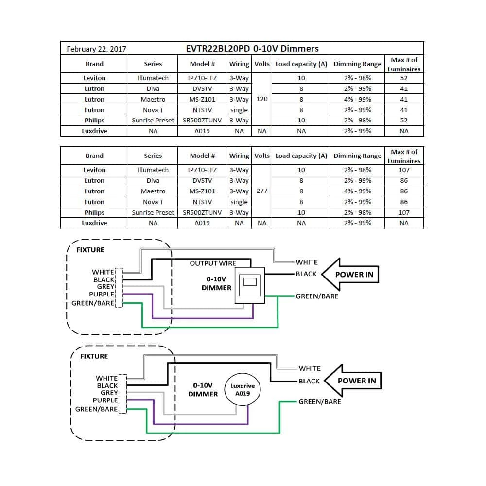 2 ft. x 2 ft. 96-Watt Equivalent Integrated LED White Troffer, 4000K by Commercial Electric 10 2 ft. x 2 ft. 96-Watt Equivalent Integrated LED White Troffer, 4000K by Commercial Electric - Image 8