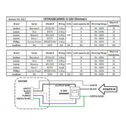 2 ft. x 2 ft. 96-Watt Equivalent Integrated LED White Troffer, 4000K by Commercial Electric -OCTO LIGHTS Shop white commercial electric troffers cetr22bl30wd 66 1000